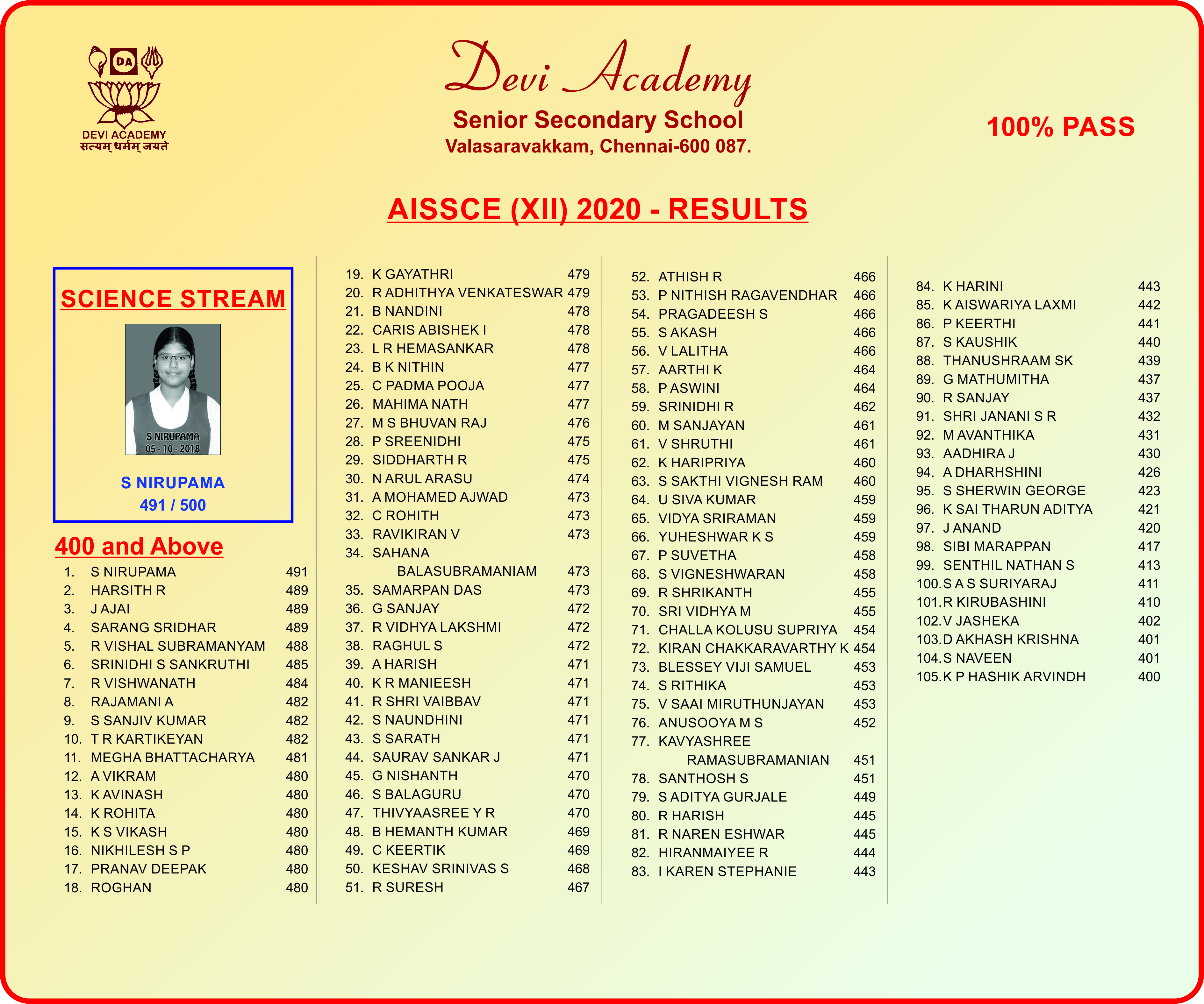 12th Class Results